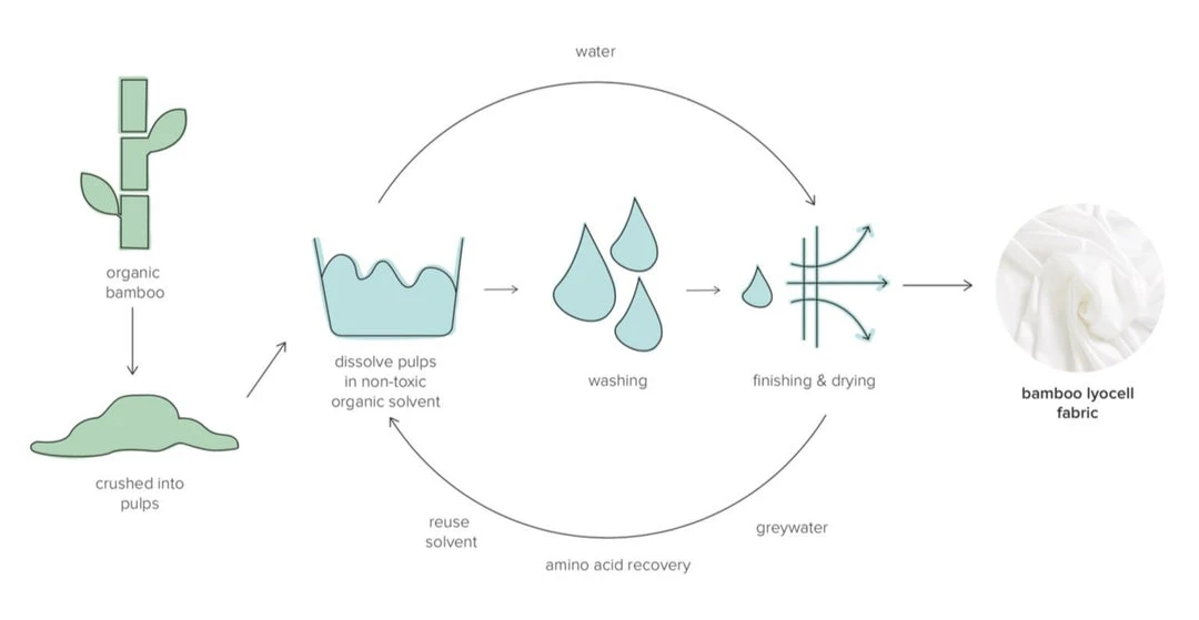 Ettitude Best Sellers Bamboo Sateen Sheet Set - Ocean 9 Ettitude Best Sellers Bamboo Sateen Sheet Set - Ocean